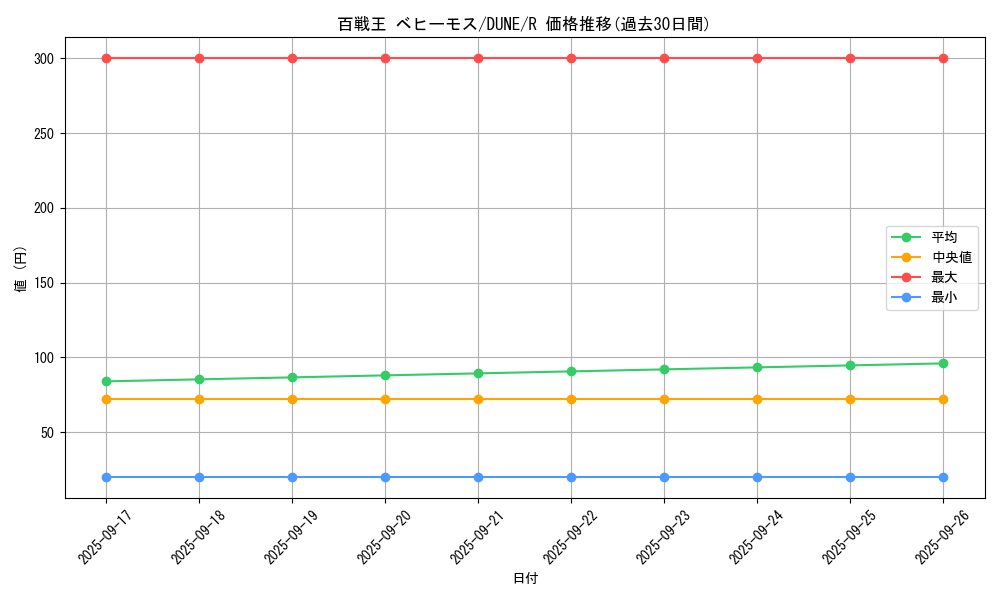 card_1288_series_2616_rarity_62_graph