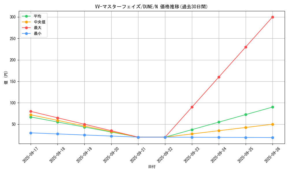 card_1289_series_2616_rarity_1_graph