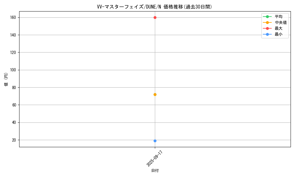 card_1289_series_2616_rarity_1_graph