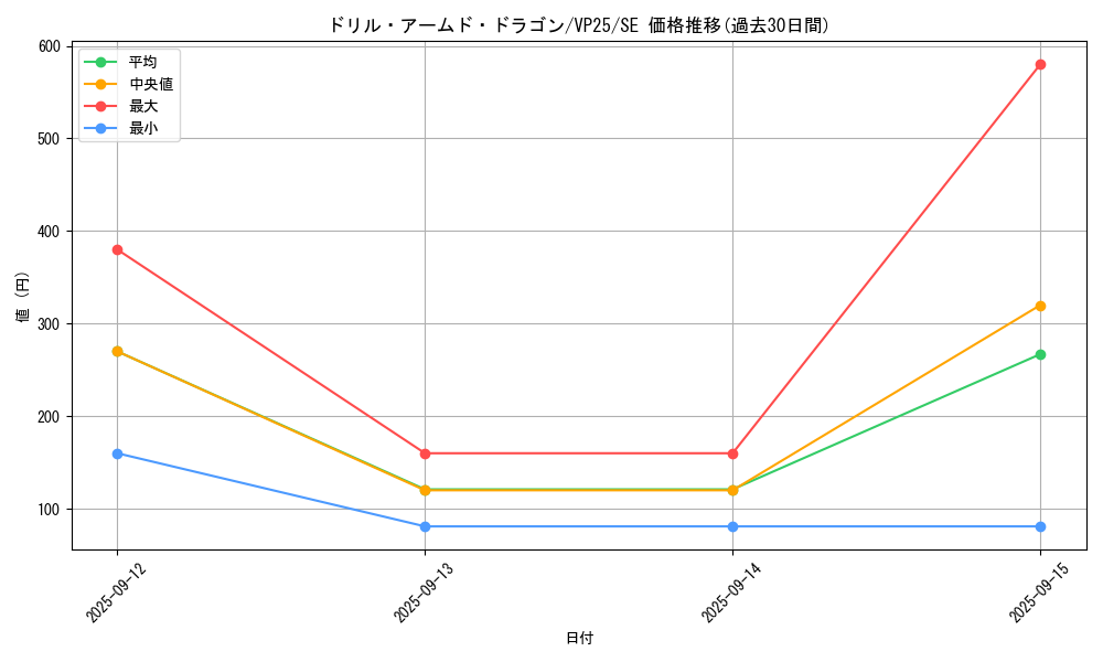 card_128_series_203_rarity_5_graph