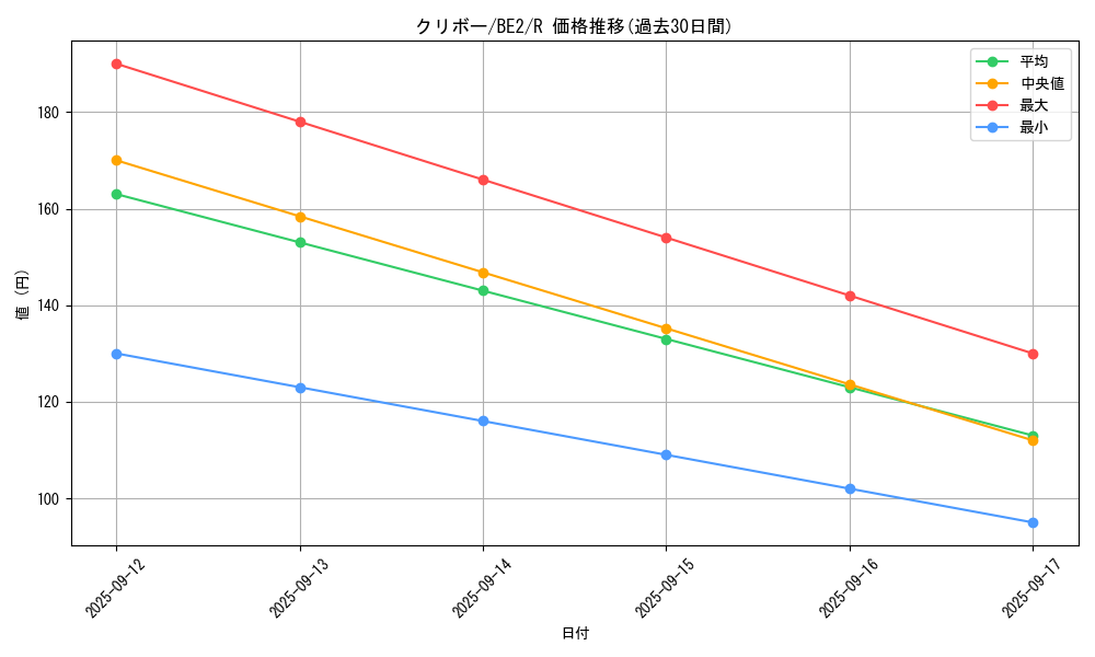 card_12908_series_30736_rarity_62_graph