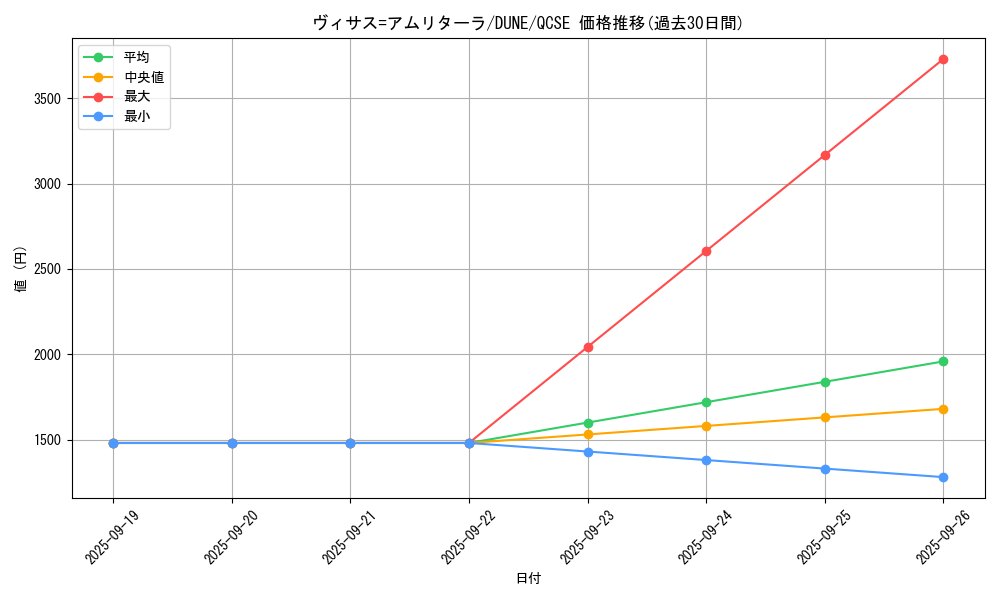 card_1290_series_2616_rarity_408_graph