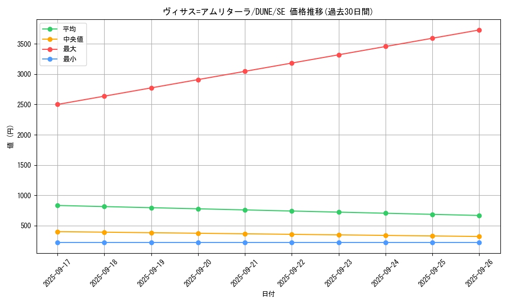 card_1290_series_2616_rarity_5_graph