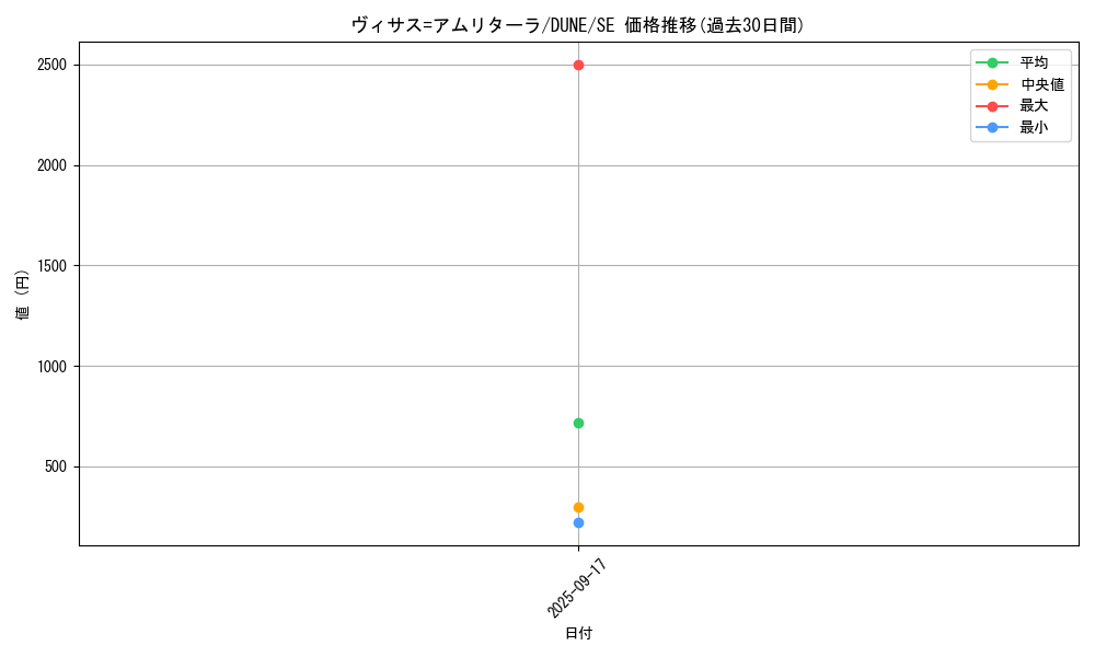 card_1290_series_2616_rarity_5_graph