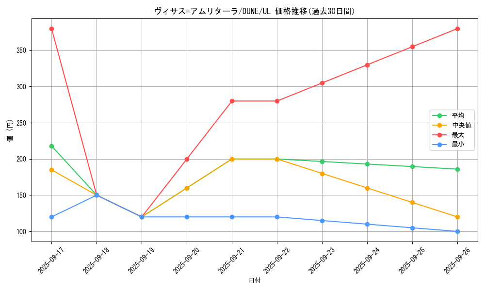 card_1290_series_2616_rarity_77_graph