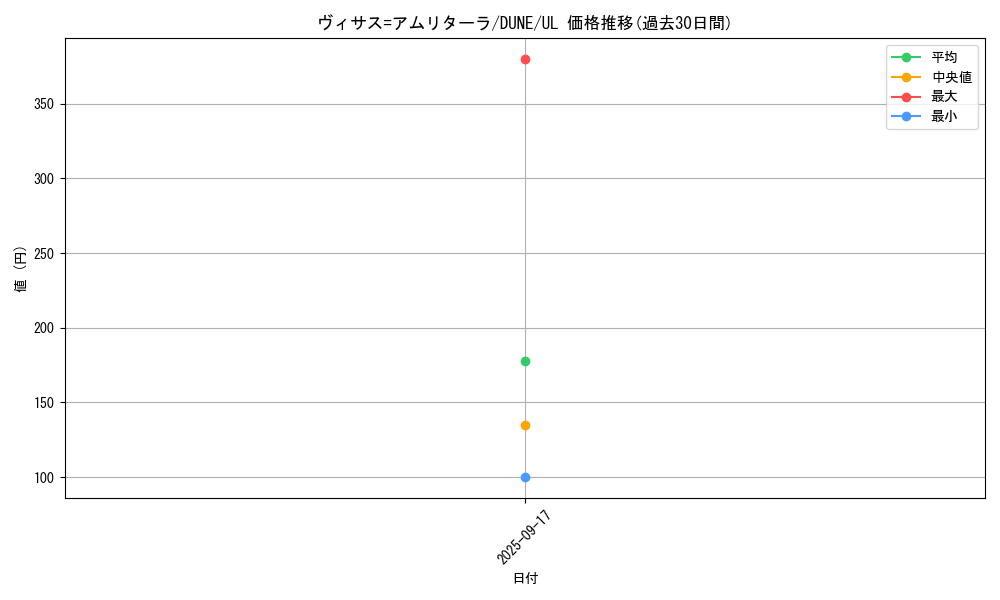 card_1290_series_2616_rarity_77_graph