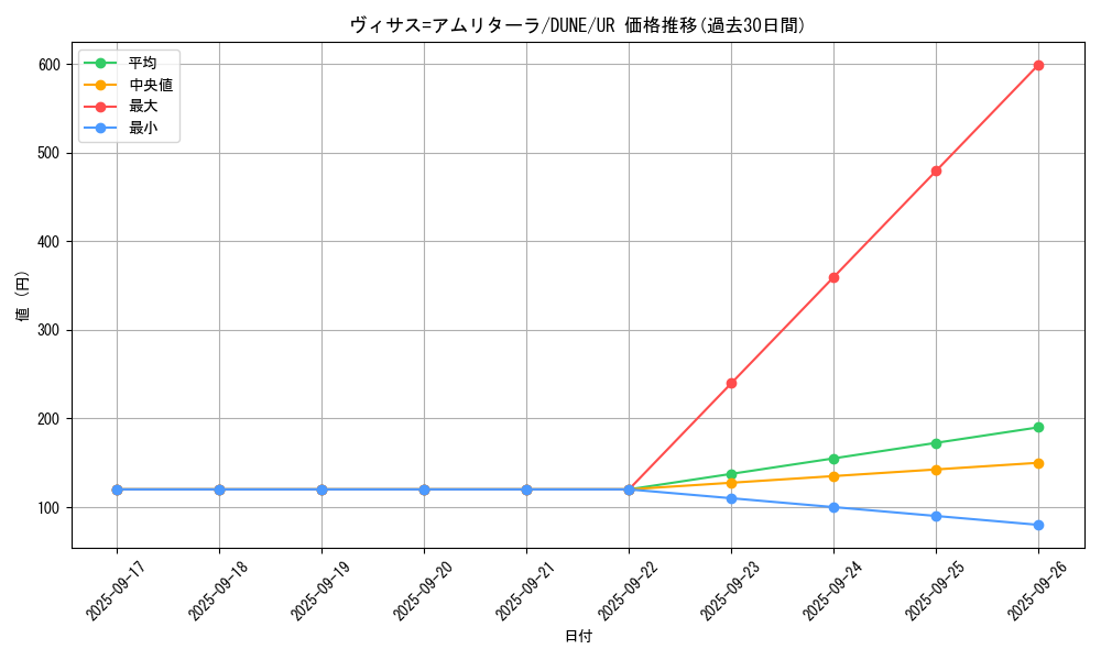 card_1290_series_2616_rarity_7_graph