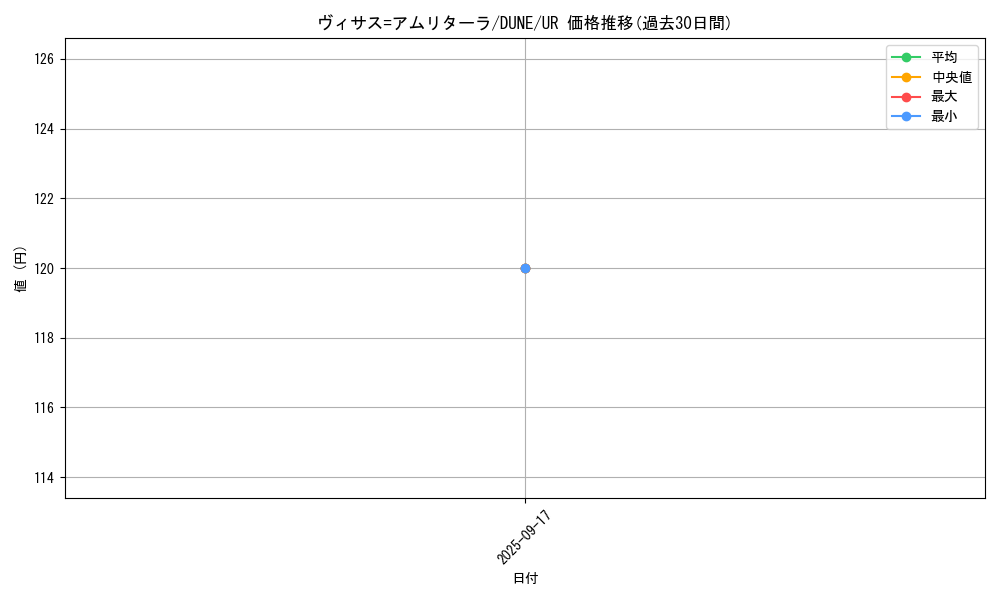 card_1290_series_2616_rarity_7_graph