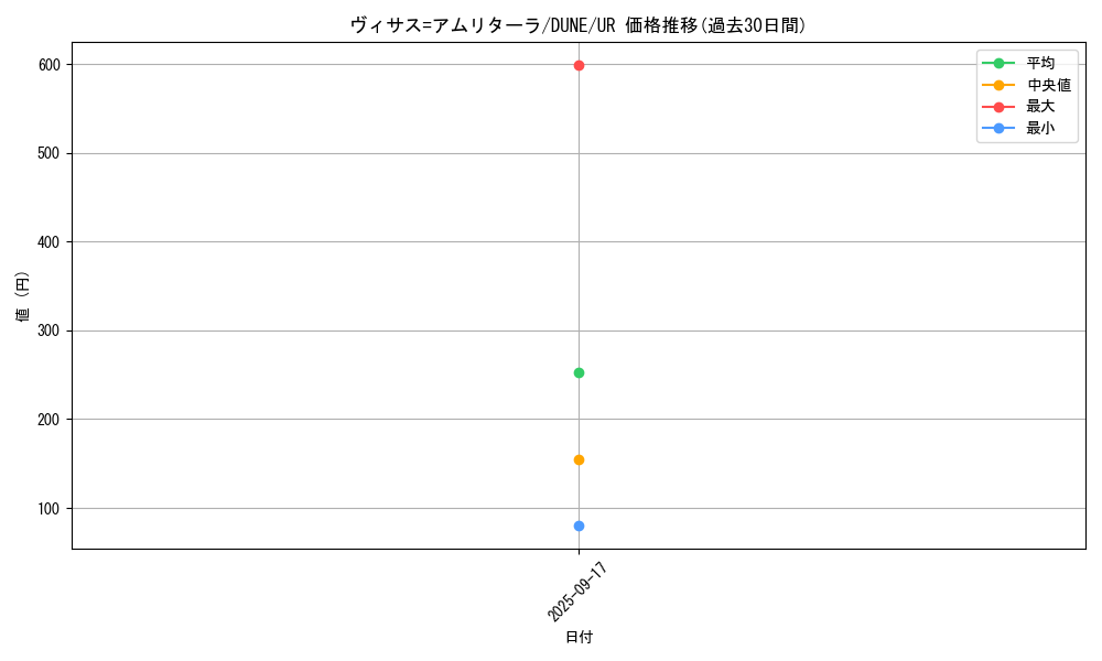 card_1290_series_2617_rarity_7_graph