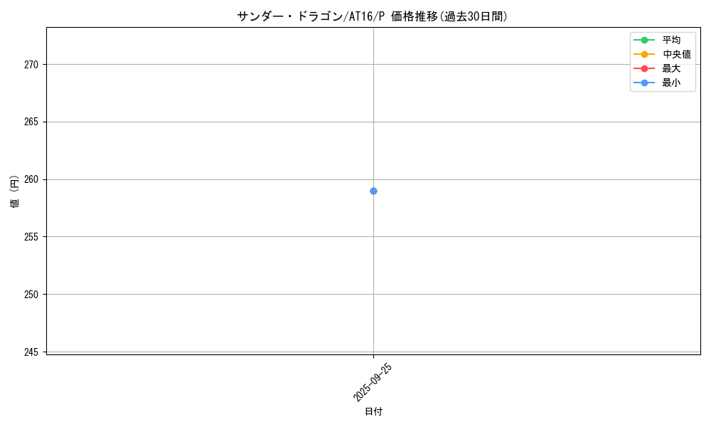 card_12913_series_19158_rarity_2_graph