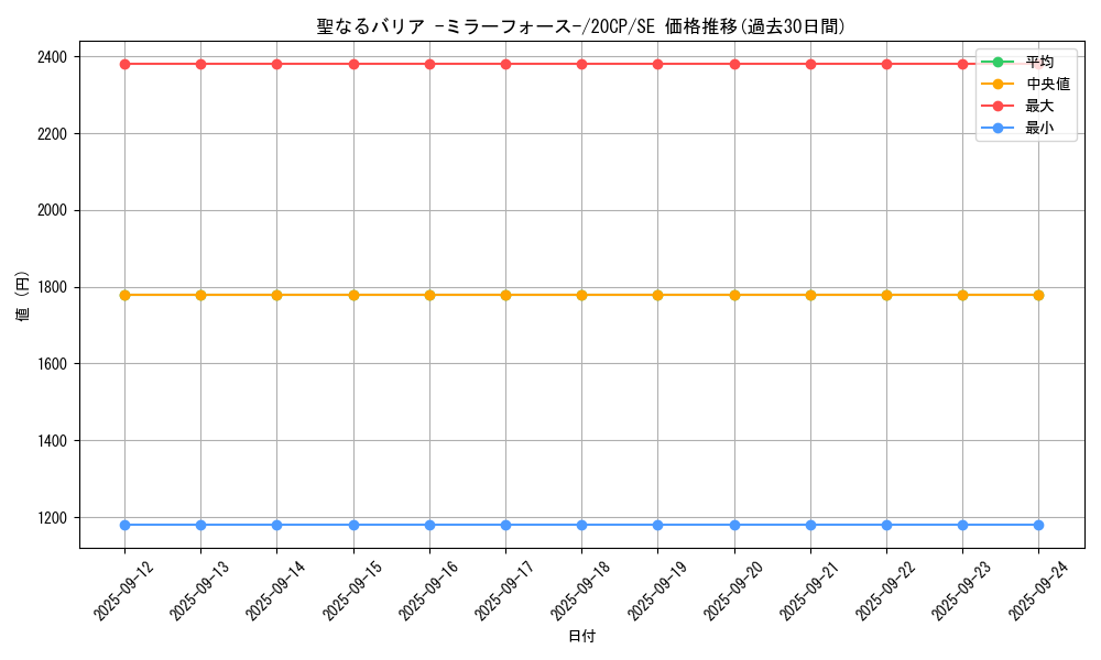 card_12916_series_10798_rarity_5_graph
