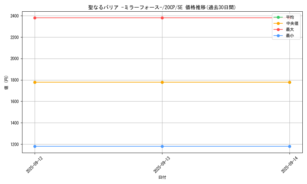 card_12916_series_10798_rarity_5_graph