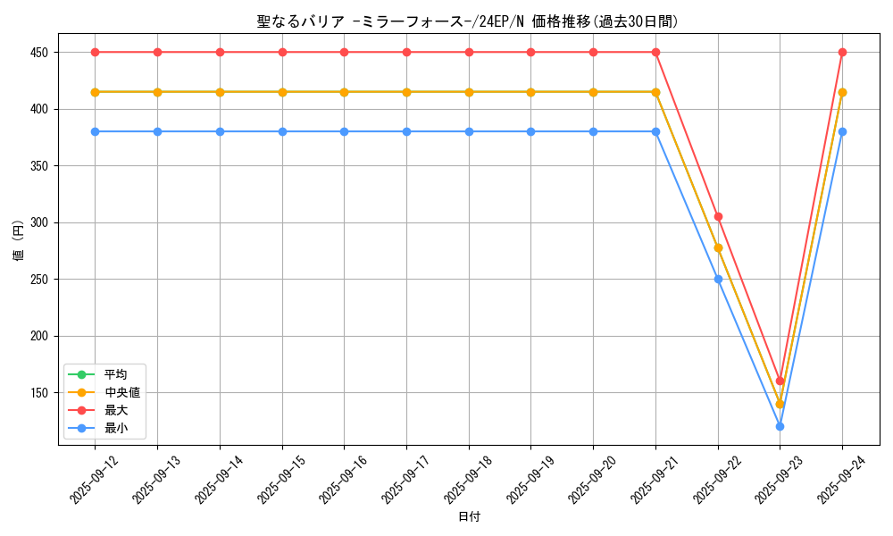 card_12916_series_12187_rarity_1_graph