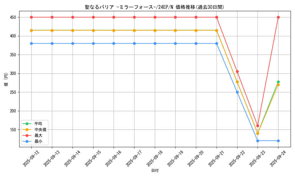 card_12916_series_12187_rarity_1_graph