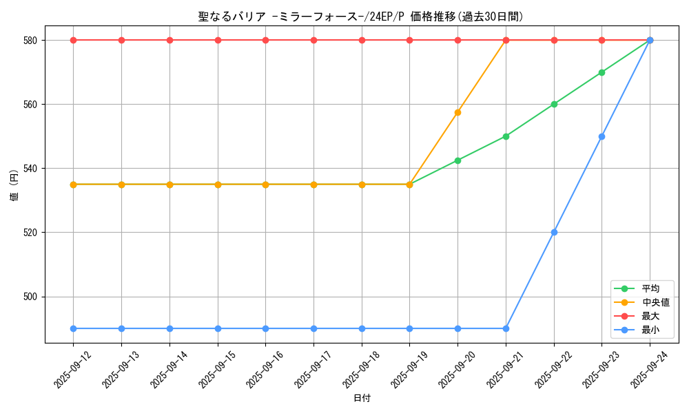 card_12916_series_12187_rarity_2_graph