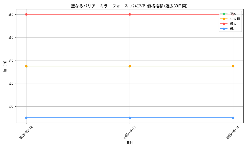 card_12916_series_12187_rarity_2_graph