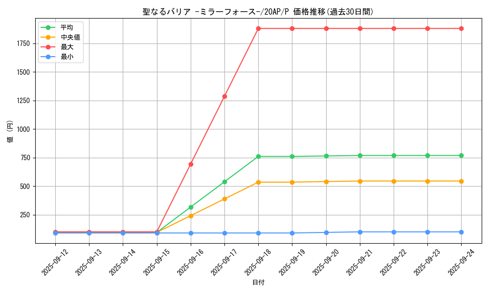 card_12916_series_12519_rarity_2_graph