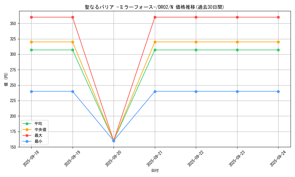 card_12916_series_15398_rarity_1_graph