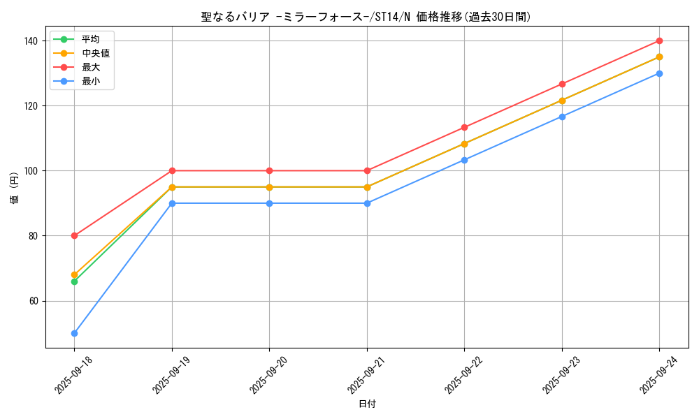 card_12916_series_16751_rarity_1_graph