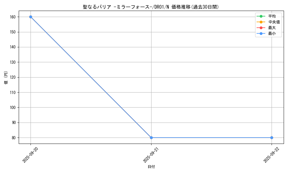 card_12916_series_16754_rarity_1_graph