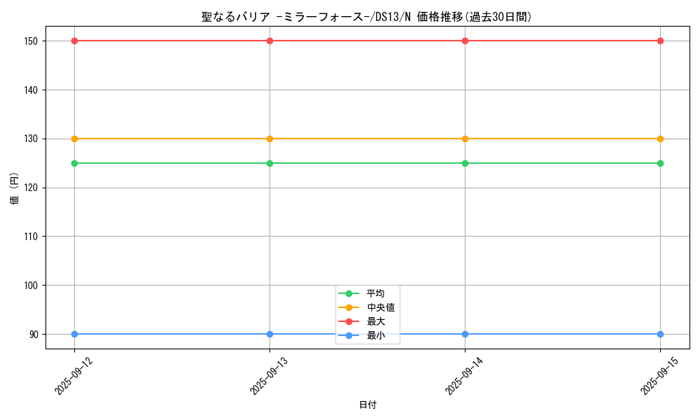 card_12916_series_18164_rarity_1_graph