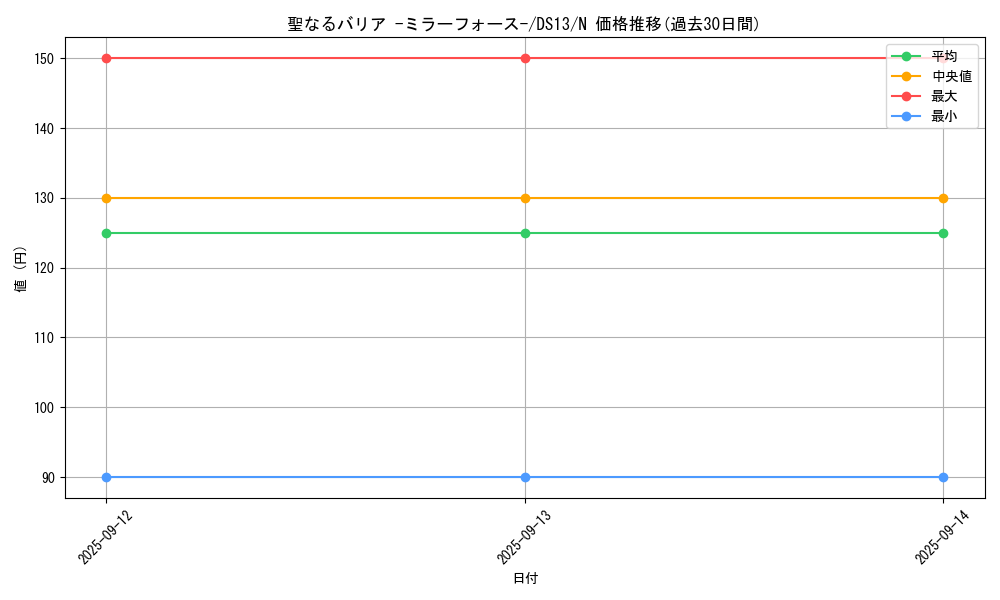 card_12916_series_18164_rarity_1_graph