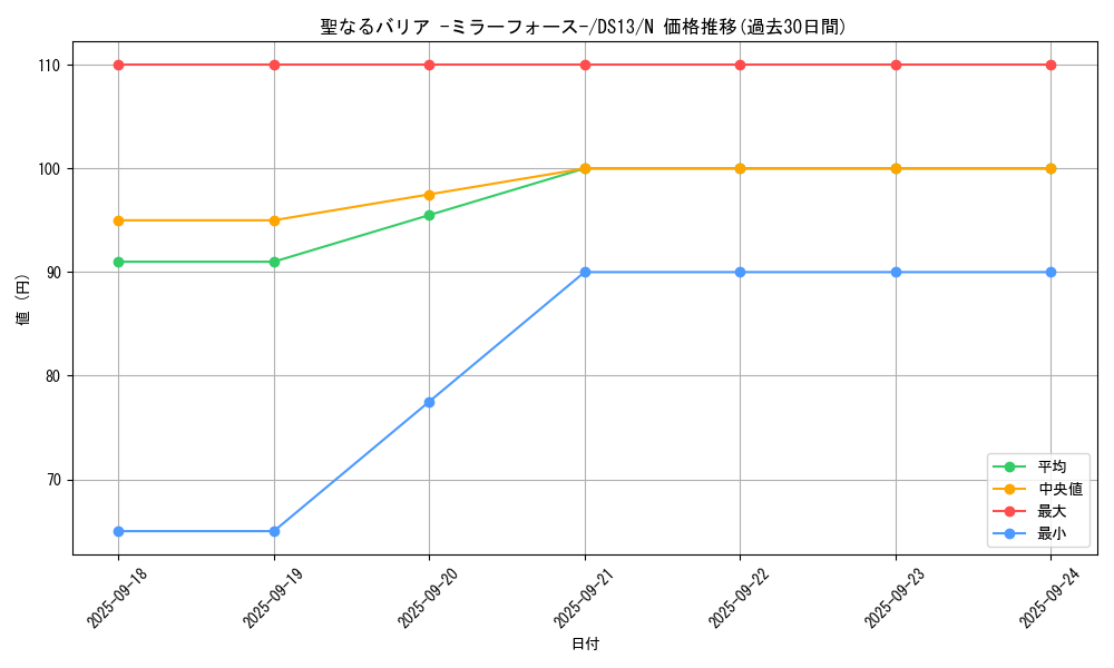 card_12916_series_18166_rarity_1_graph