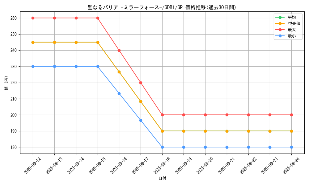 card_12916_series_19079_rarity_15190_graph