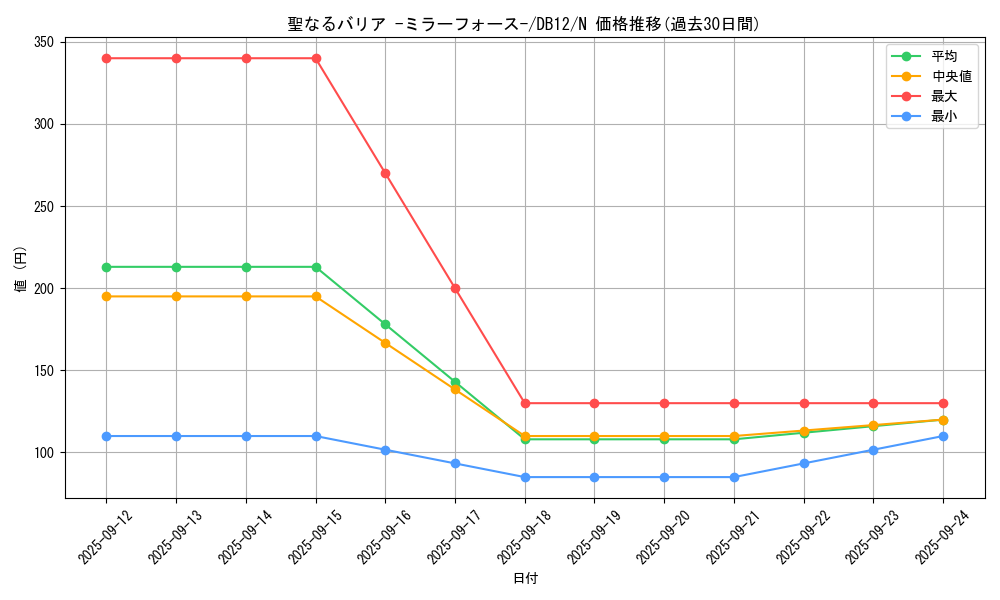 card_12916_series_19156_rarity_1_graph