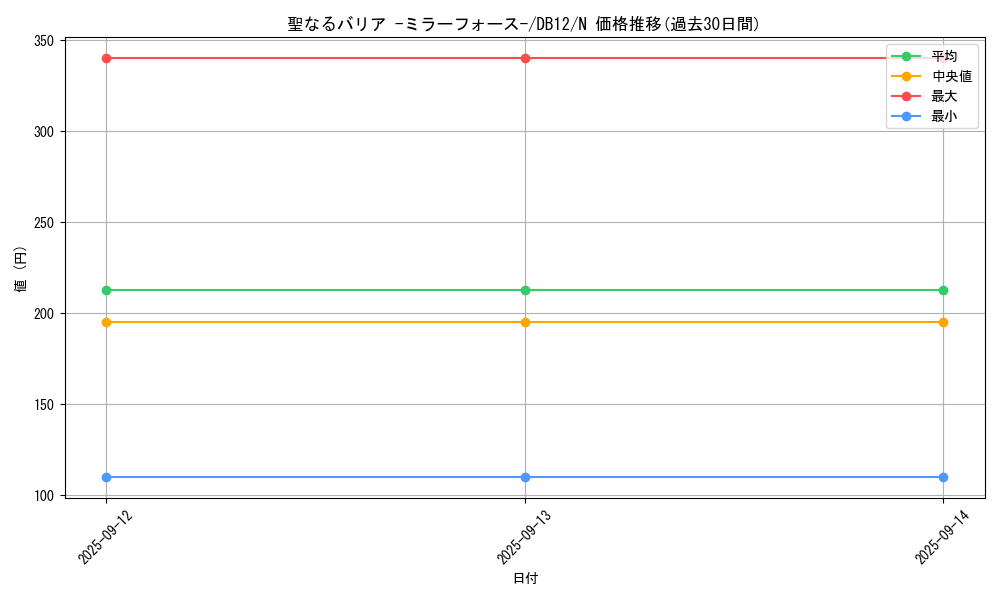 card_12916_series_19156_rarity_1_graph