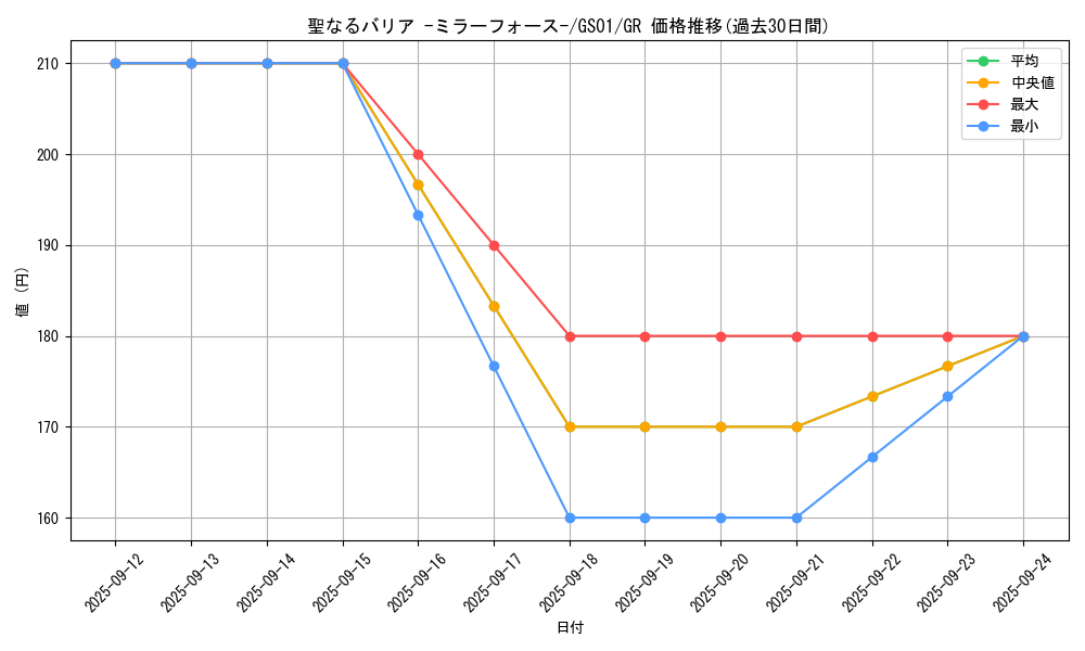 card_12916_series_24235_rarity_15190_graph