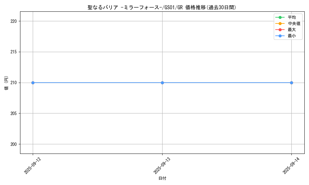 card_12916_series_24235_rarity_15190_graph