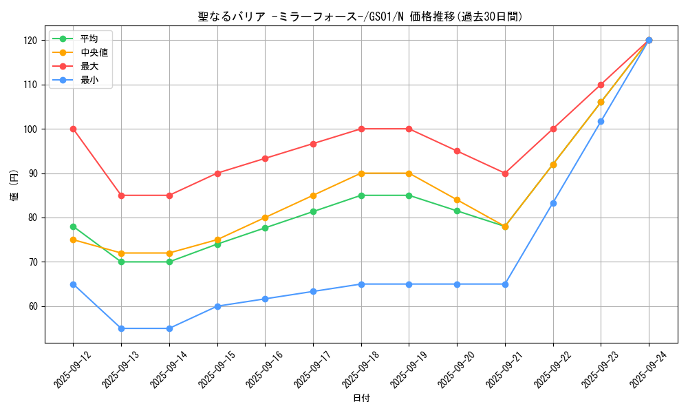 card_12916_series_24235_rarity_1_graph