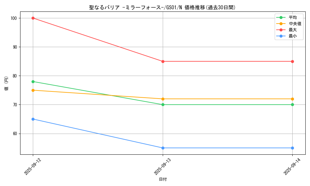 card_12916_series_24235_rarity_1_graph