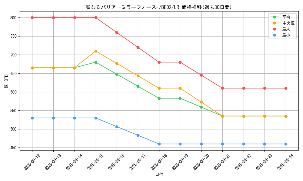 card_12916_series_26804_rarity_7_graph