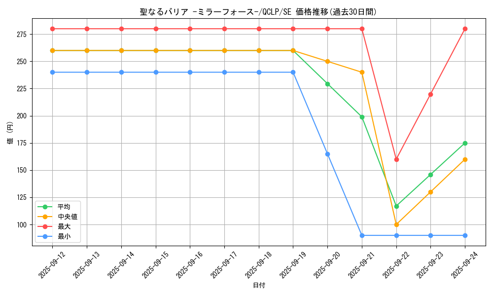 card_12916_series_29404_rarity_5_graph