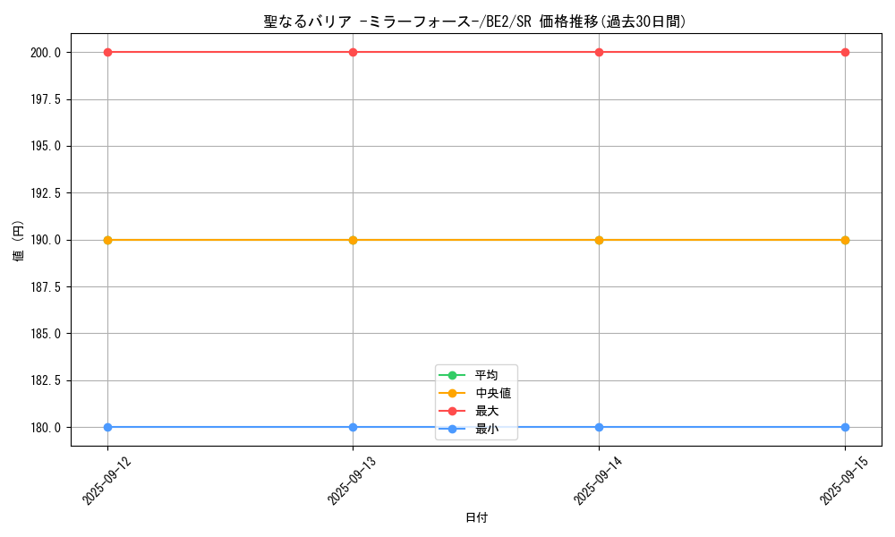 card_12916_series_30736_rarity_3_graph