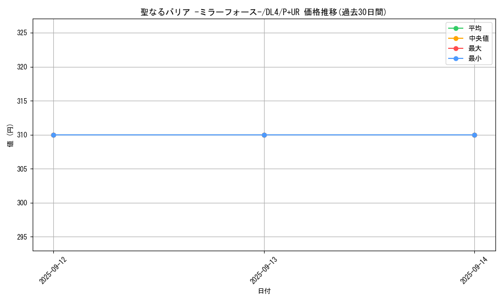 card_12916_series_31189_rarity_495_graph