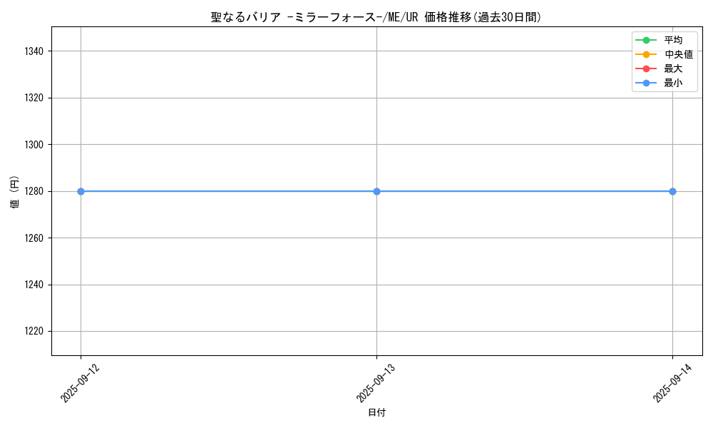 card_12916_series_33453_rarity_7_graph
