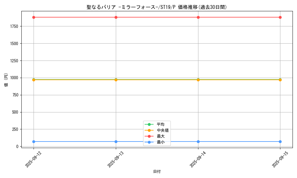 card_12916_series_9071_rarity_2_graph