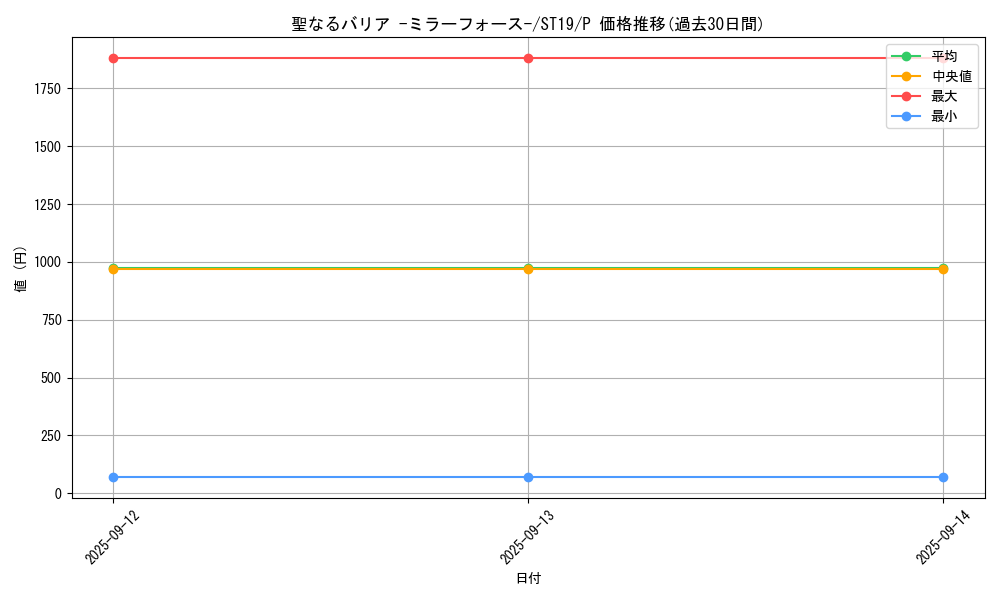 card_12916_series_9071_rarity_2_graph