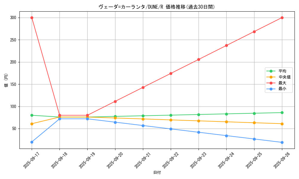 card_1291_series_2616_rarity_62_graph