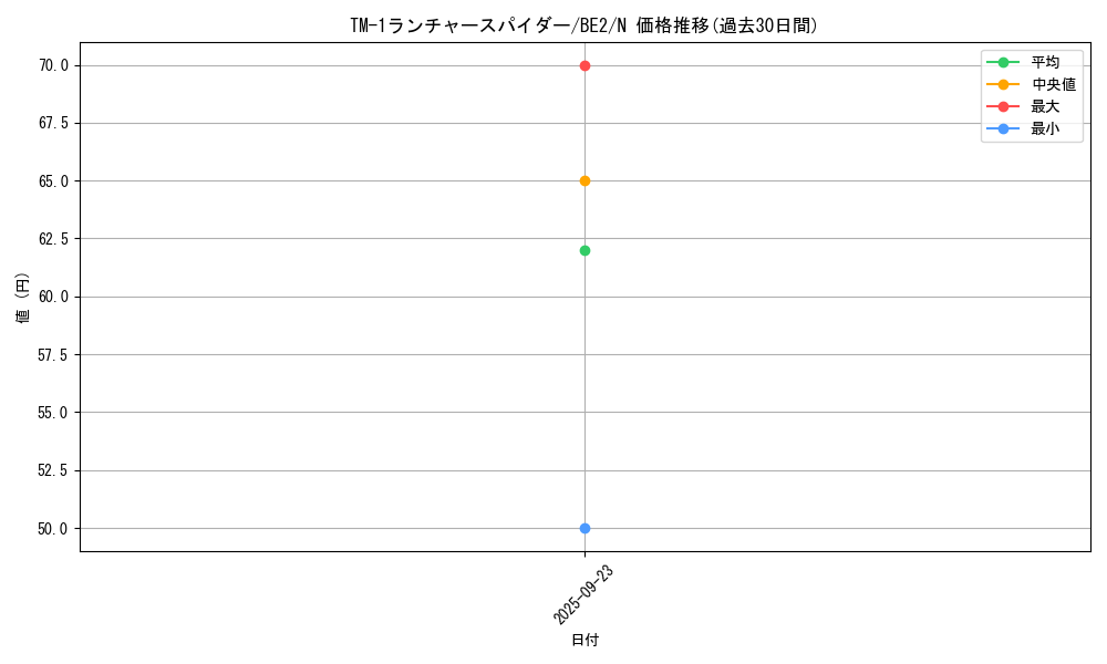 card_12921_series_30736_rarity_1_graph