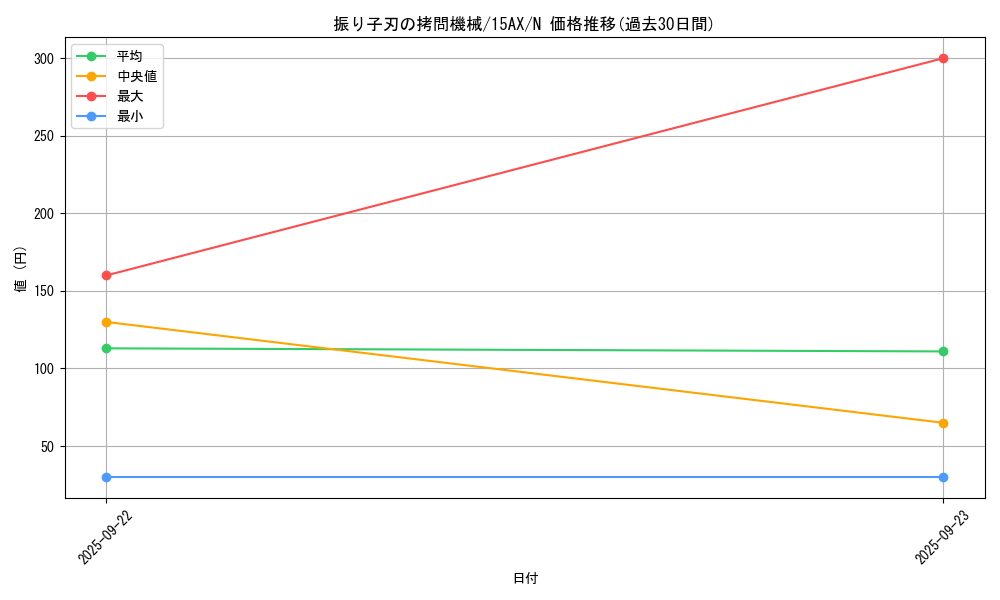 card_12928_series_15490_rarity_1_graph