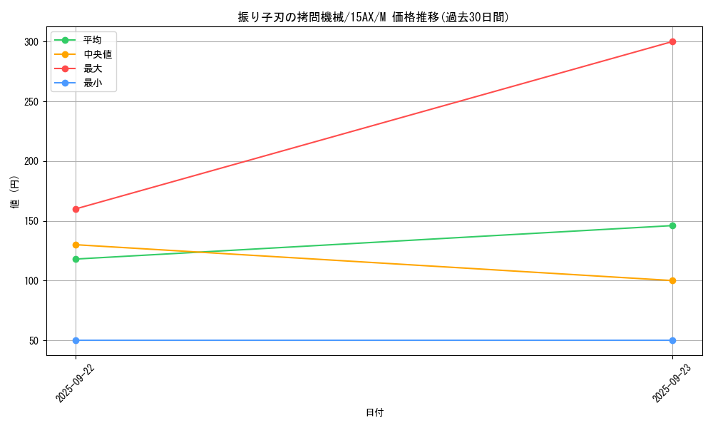 card_12928_series_15490_rarity_6209_graph