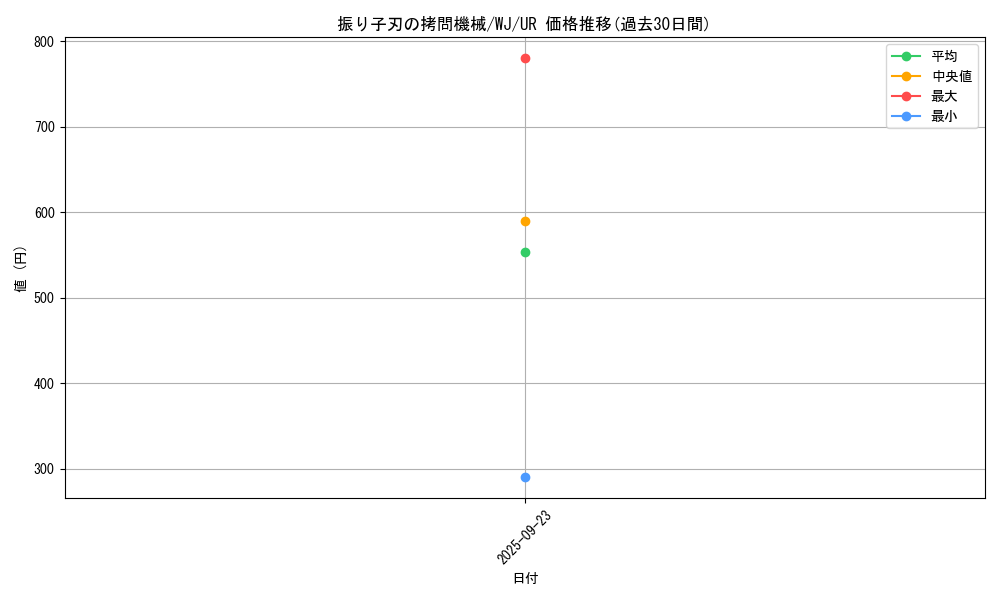 card_12928_series_34102_rarity_7_graph