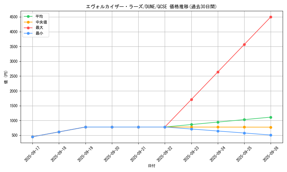 card_1292_series_2616_rarity_408_graph