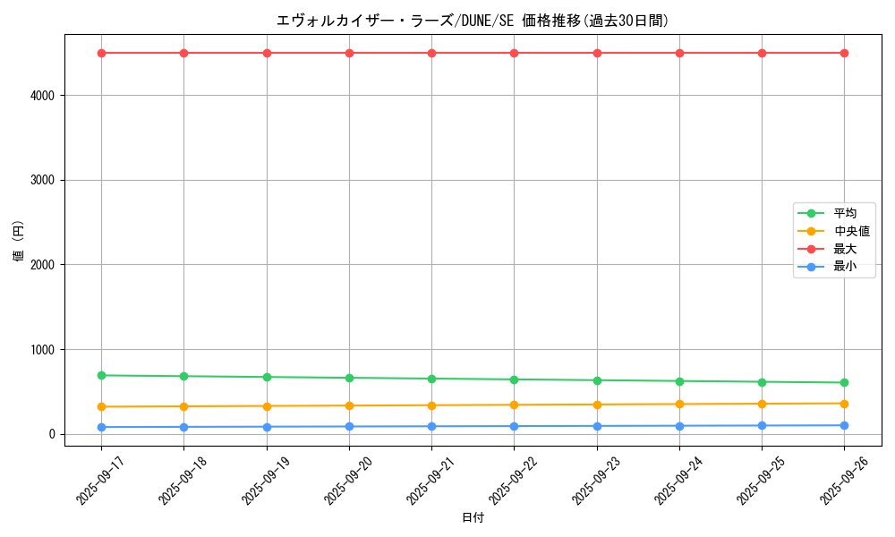 card_1292_series_2616_rarity_5_graph