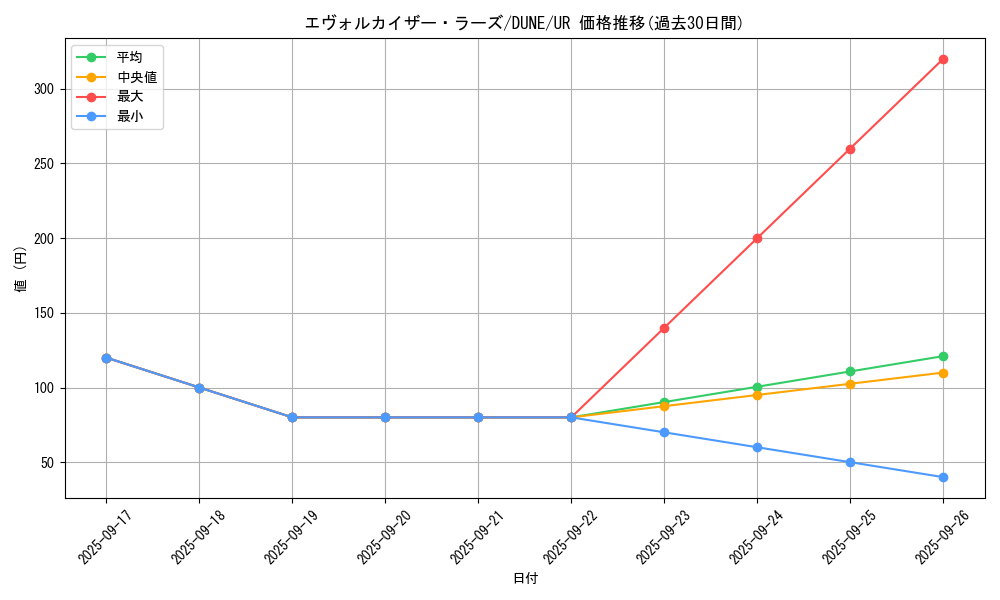 card_1292_series_2616_rarity_7_graph