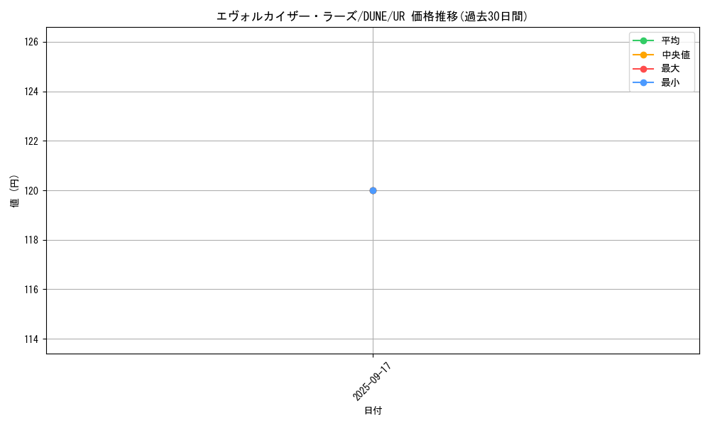 card_1292_series_2616_rarity_7_graph